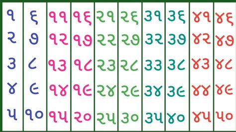 odd number meaning in gujarati|Odd & Even Numbers in Gujarati .